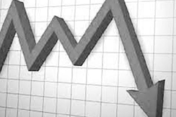 Producer price inflation drops to 9.6 % in October