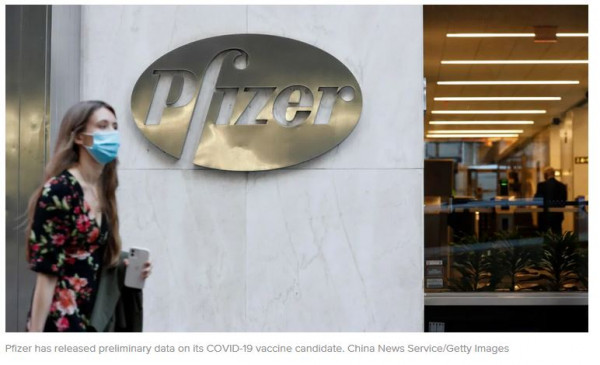 Pfizer Vaccine May Be 95% Effective: Company Will Seek FDA Approval Within Days