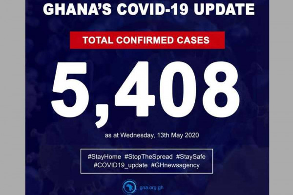  Ghana's total confirmed cases of COVID-19 now 5,408