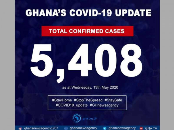  Ghana's total confirmed cases of COVID-19 now 5,408