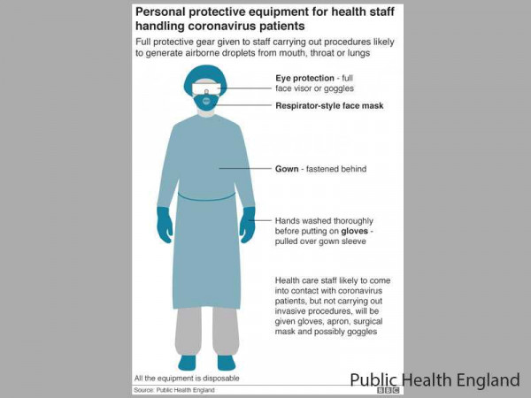  Government urged to develop guidelines for PPE disposal