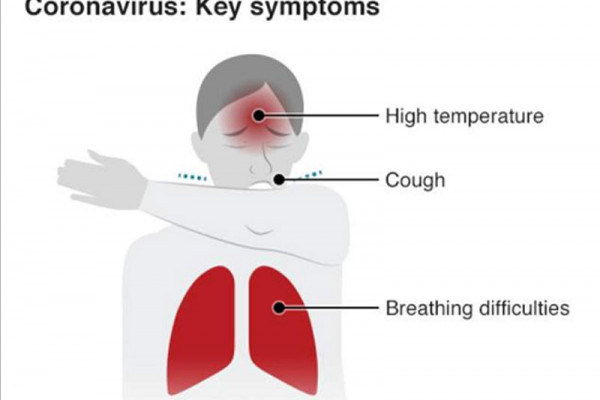 Coronavirus: Wondering whether you've got it? - a reminder of the symptoms