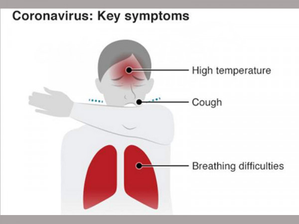 Coronavirus: Wondering whether you've got it? - a reminder of the symptoms