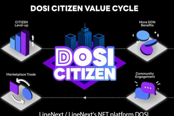 Line launches NFT marketplace on its platform DOSI