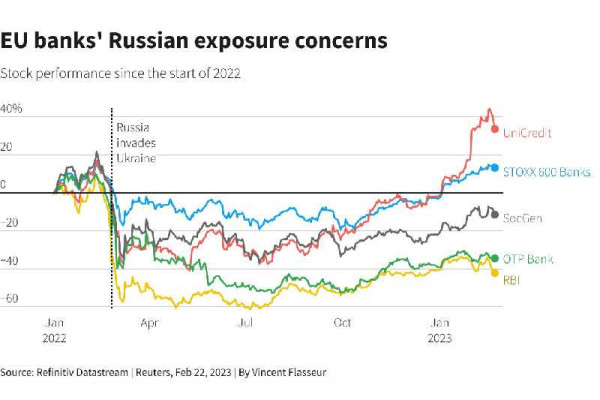 How the dollar, energy and food prices swirled after a year of war