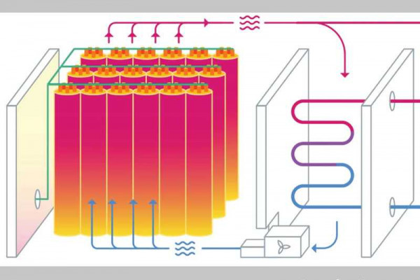 Rondo tackles industrial heat to drop global CO2 emissions by 1% in the next decade